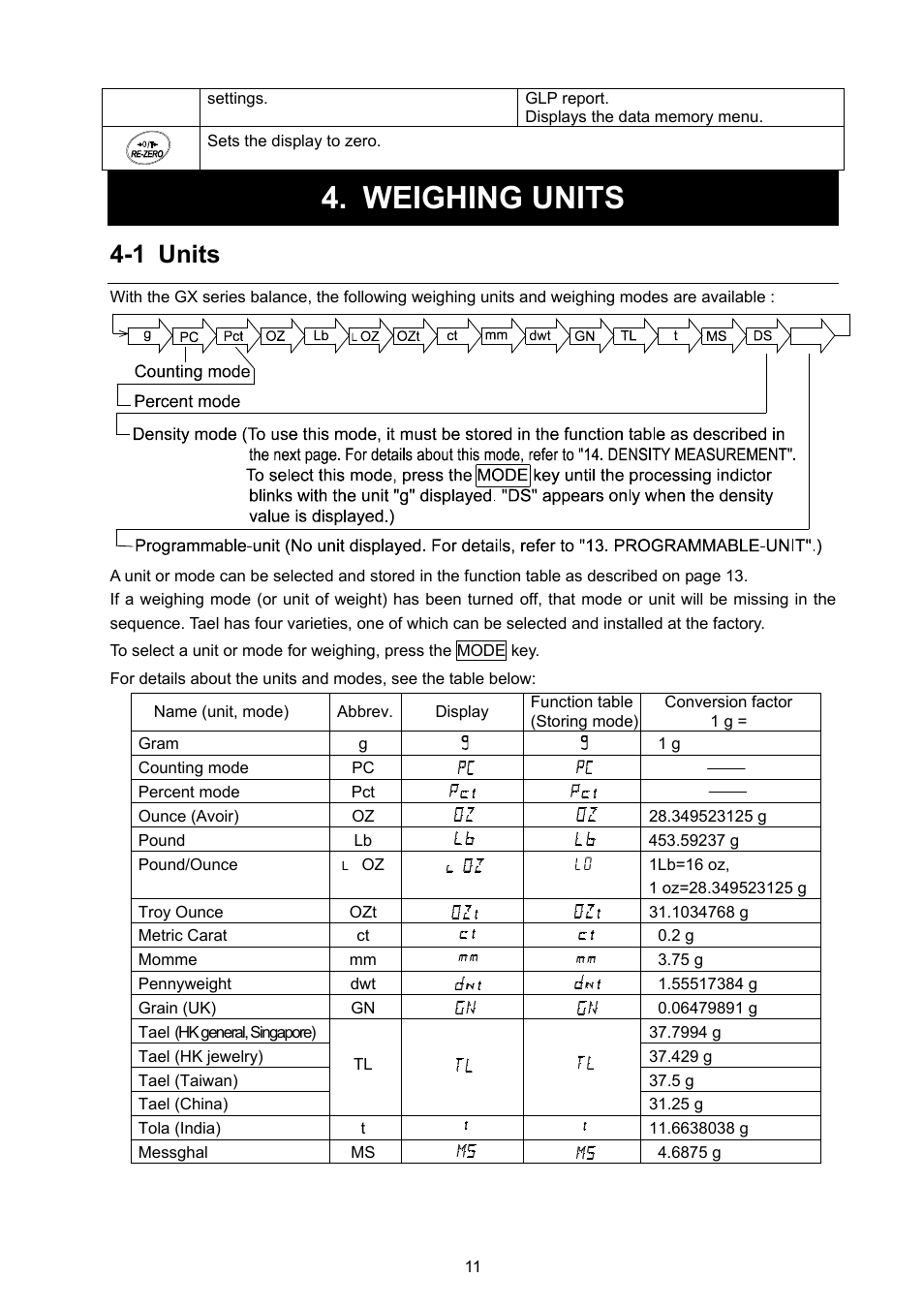 Weighing units, 1 units | Rice Lake GX Series, A&D Weighing User Manual | Page 13 / 86