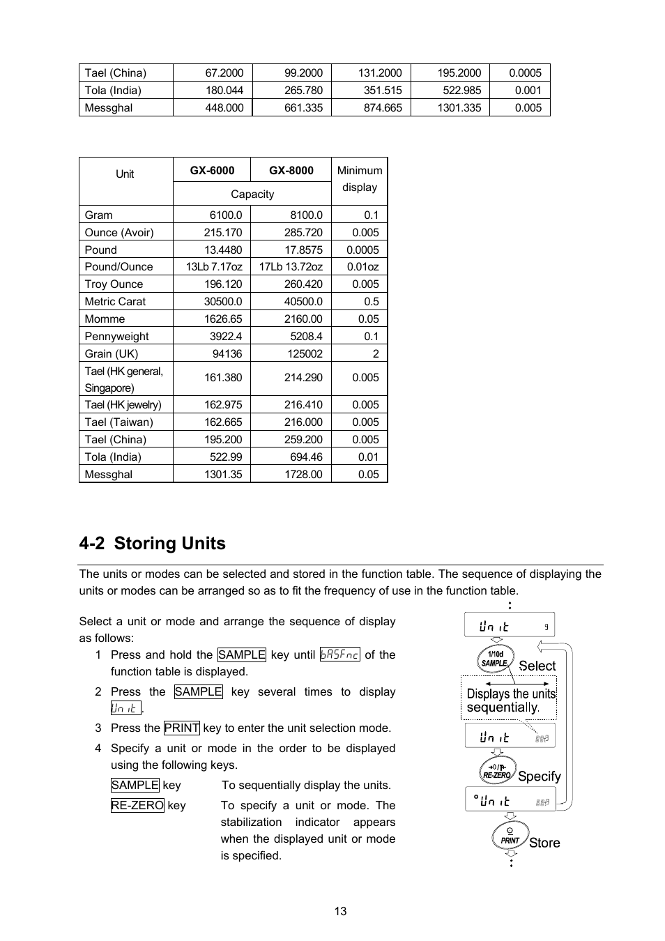 2 storing units | Rice Lake GX Series, A&D Weighing User Manual | Page 15 / 86