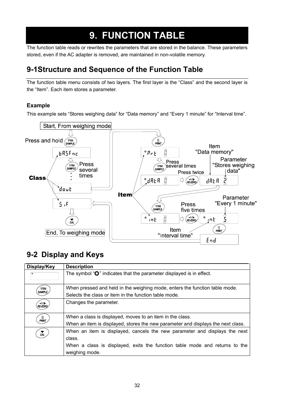 Function table, 1structure and sequence of the function table, 2 display and keys | Rice Lake GX Series, A&D Weighing User Manual | Page 34 / 86