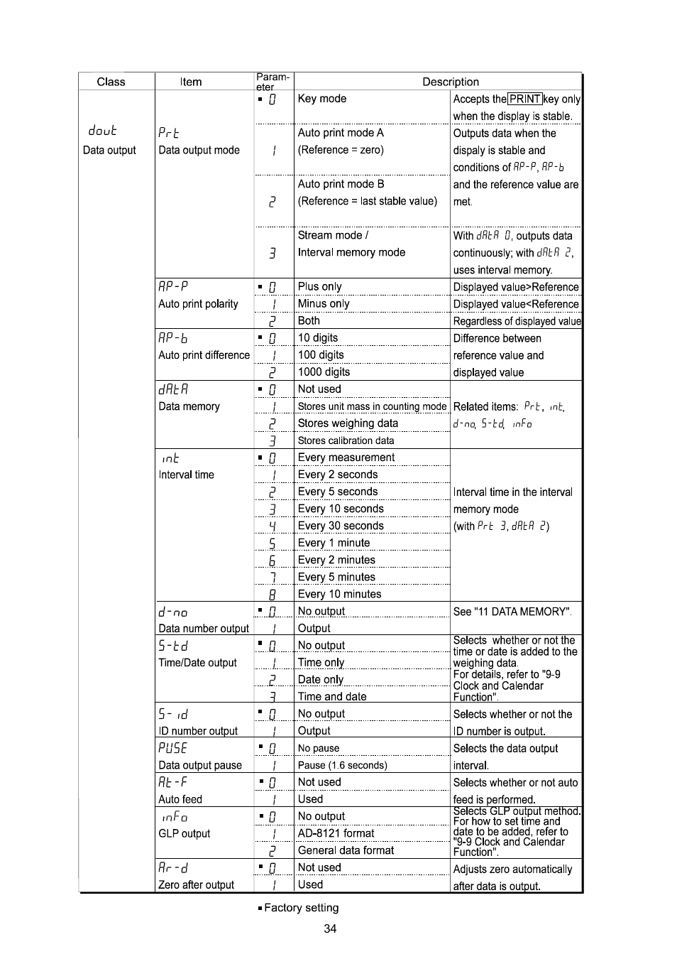 Rice Lake GX Series, A&D Weighing User Manual | Page 36 / 86