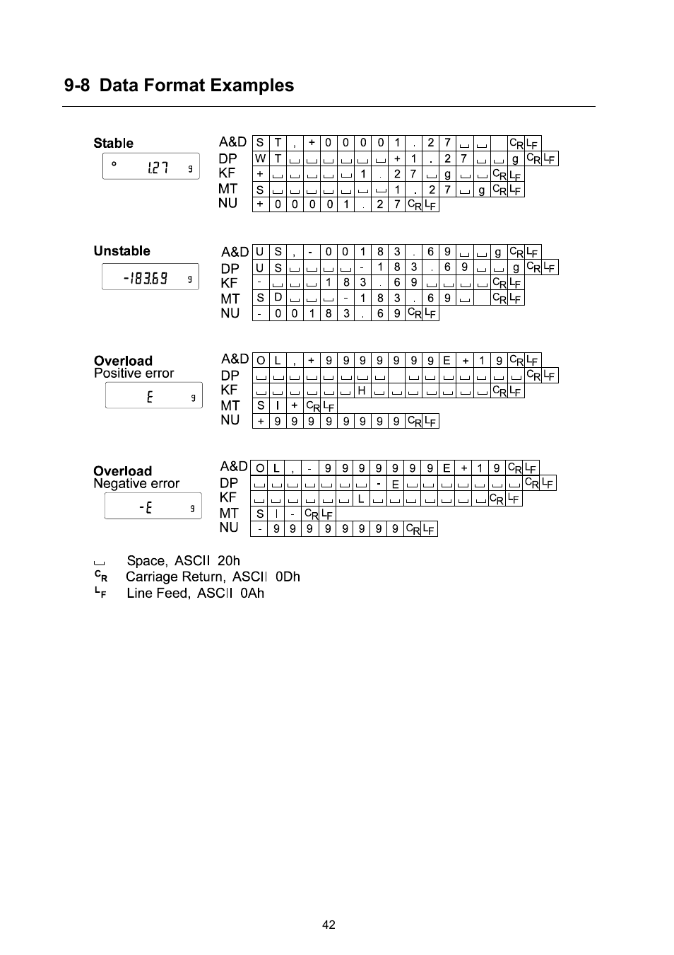 8 data format examples | Rice Lake GX Series, A&D Weighing User Manual | Page 44 / 86