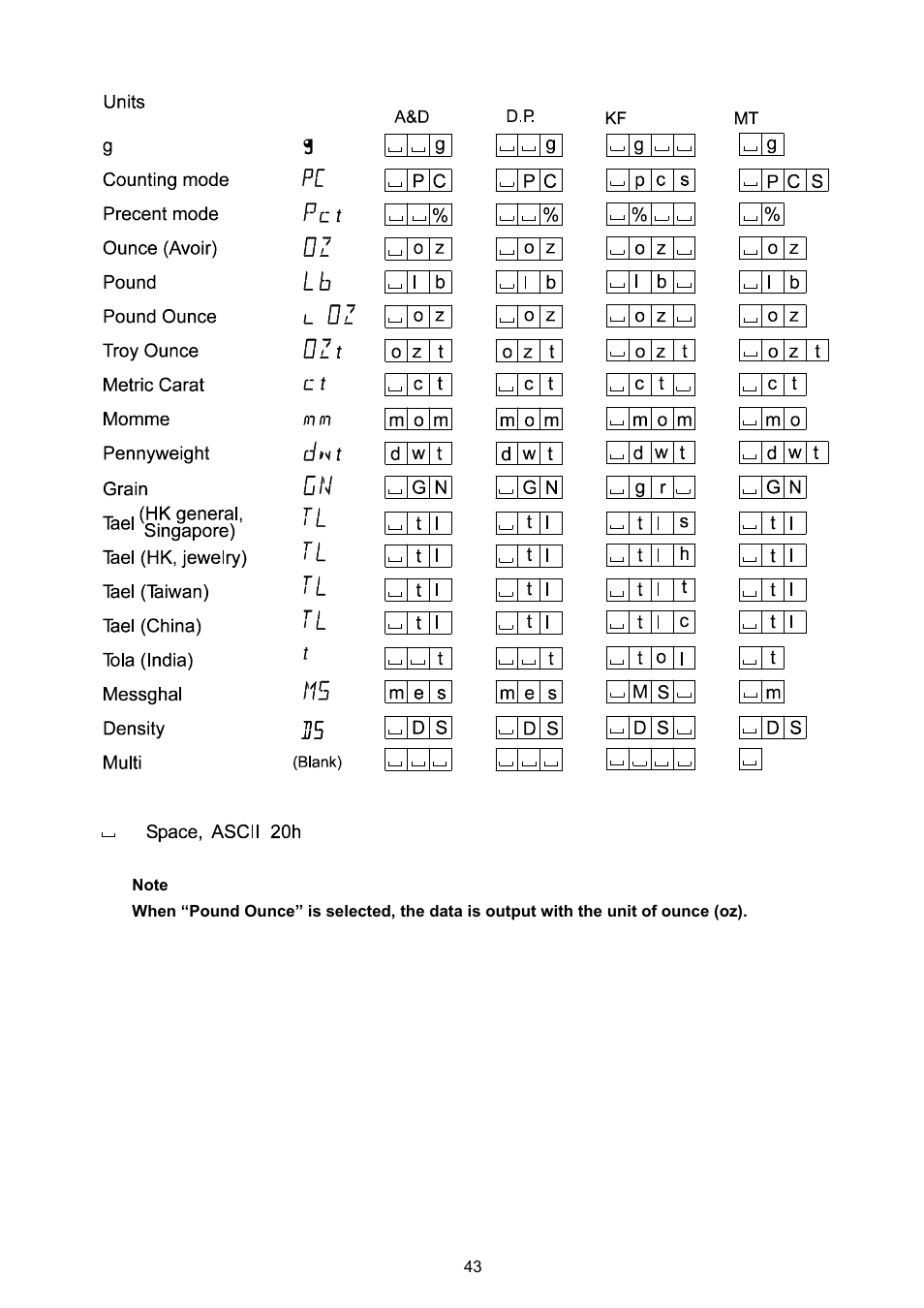 Rice Lake GX Series, A&D Weighing User Manual | Page 45 / 86