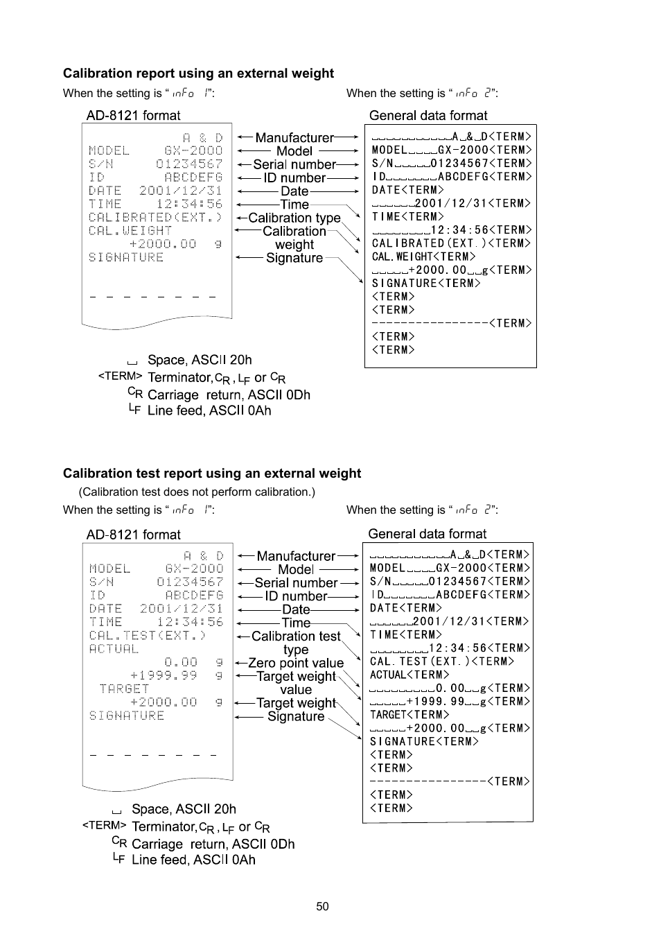 Rice Lake GX Series, A&D Weighing User Manual | Page 52 / 86