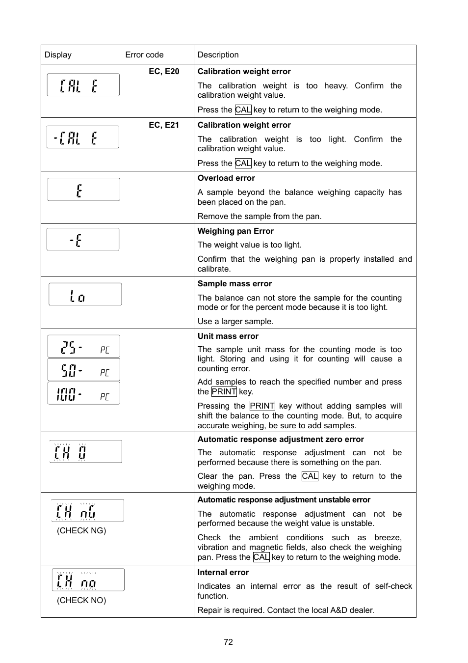 Rice Lake GX Series, A&D Weighing User Manual | Page 74 / 86