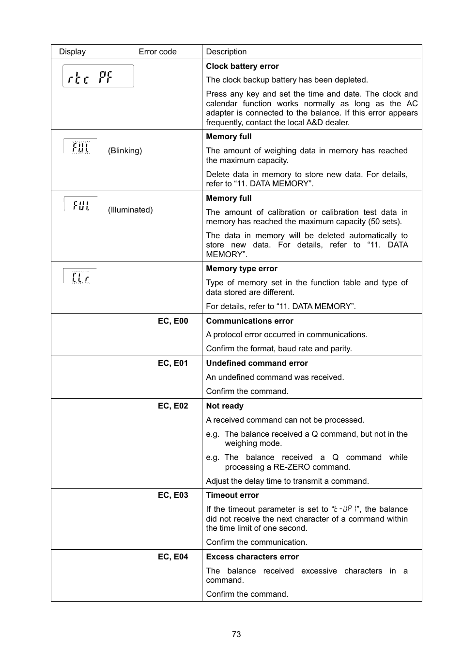 Rice Lake GX Series, A&D Weighing User Manual | Page 75 / 86