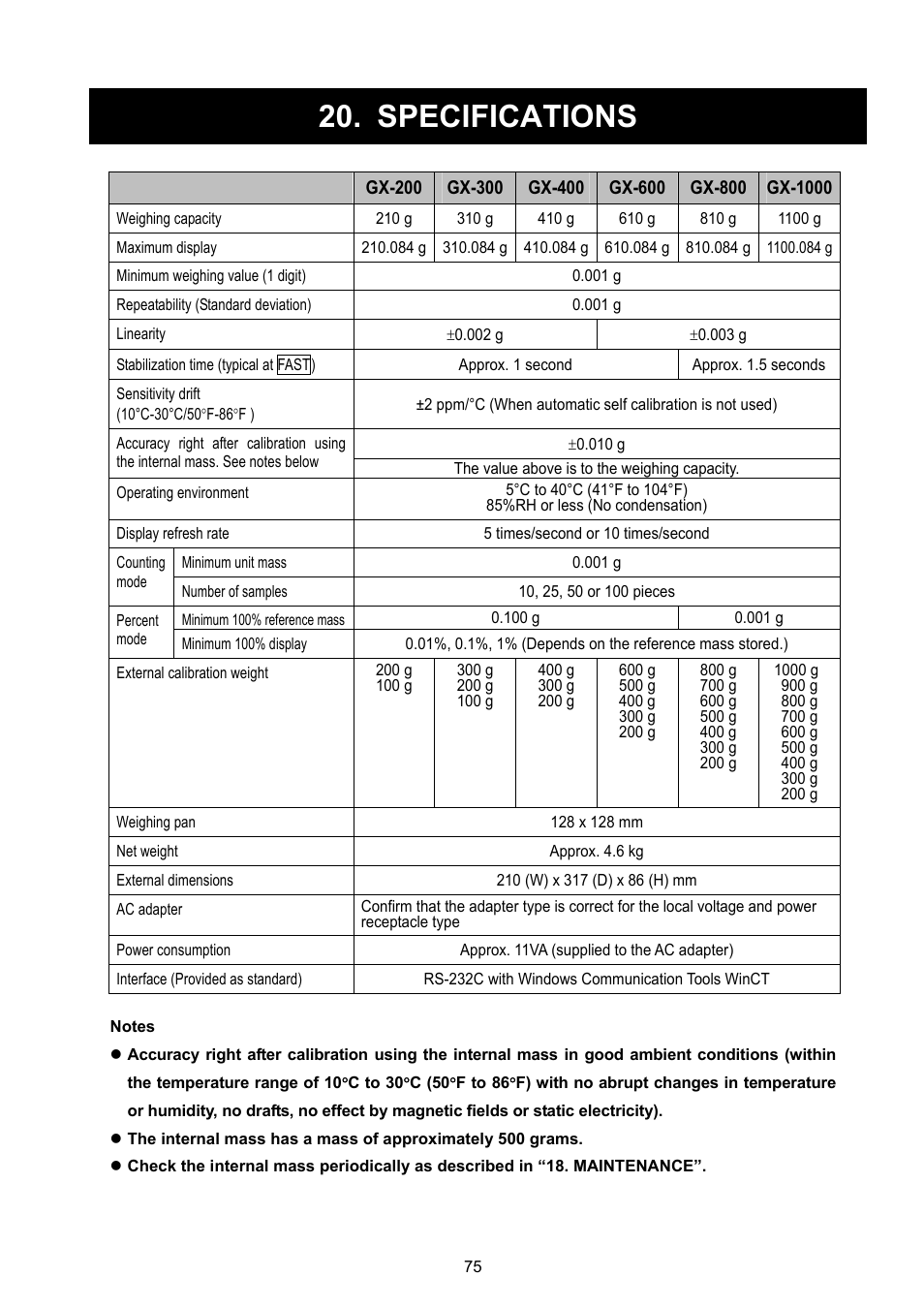 Specifications | Rice Lake GX Series, A&D Weighing User Manual | Page 77 / 86