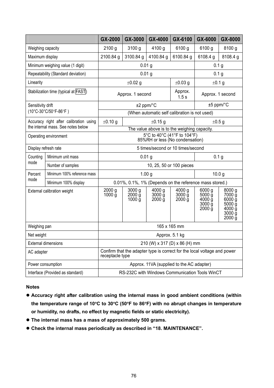 Rice Lake GX Series, A&D Weighing User Manual | Page 78 / 86