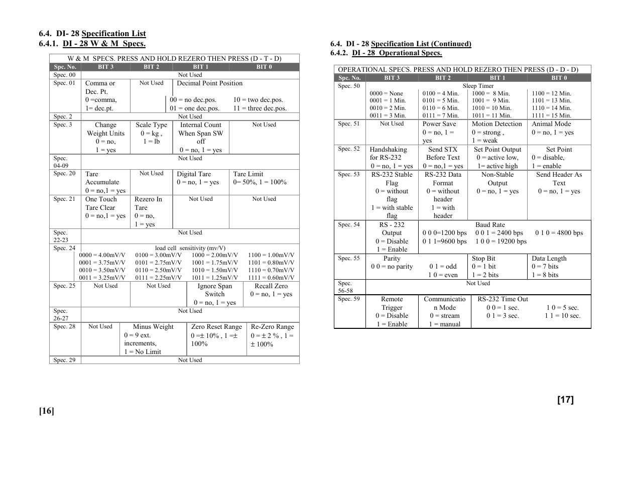 Di- 28 specification list, Di - 28 w & m specs, Di - 28 operational specs | Rice Lake Digi DI-28SS Bench Scale User Manual | Page 18 / 18