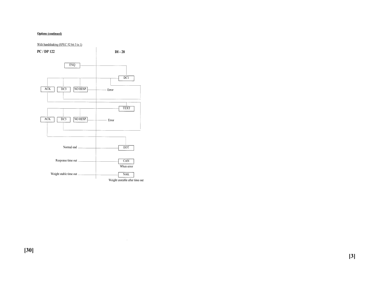Warranty and limitation of liability | Rice Lake Digi DI-28SS Bench Scale User Manual | Page 5 / 18