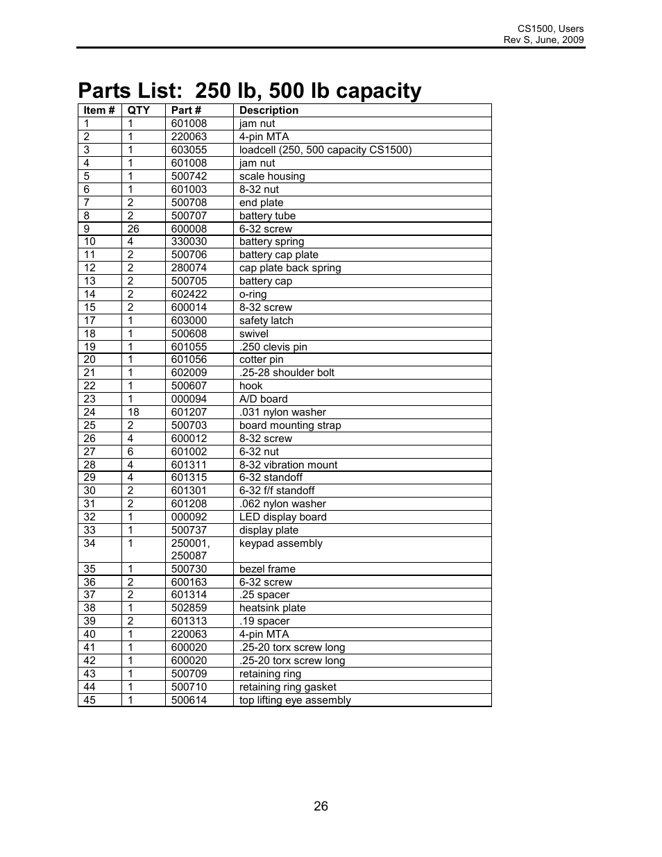 Rice Lake Intercomp CS 1500 - Users Manual User Manual | Page 26 / 34