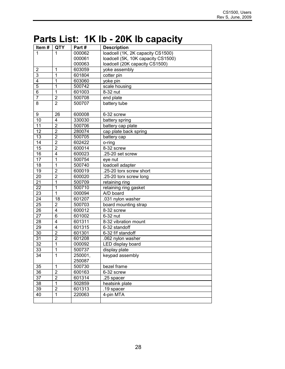 Parts list: 1k lb - 20k lb capacity | Rice Lake Intercomp CS 1500 - Users Manual User Manual | Page 28 / 34