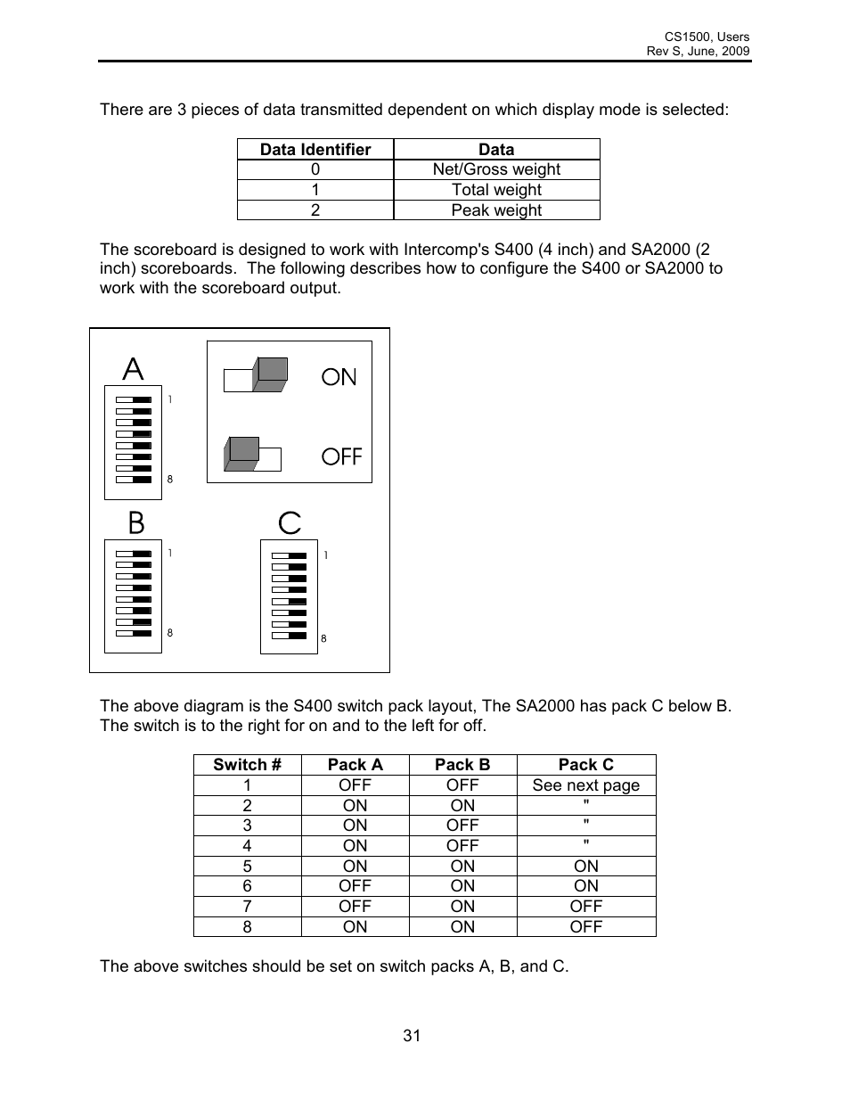 Rice Lake Intercomp CS 1500 - Users Manual User Manual | Page 31 / 34