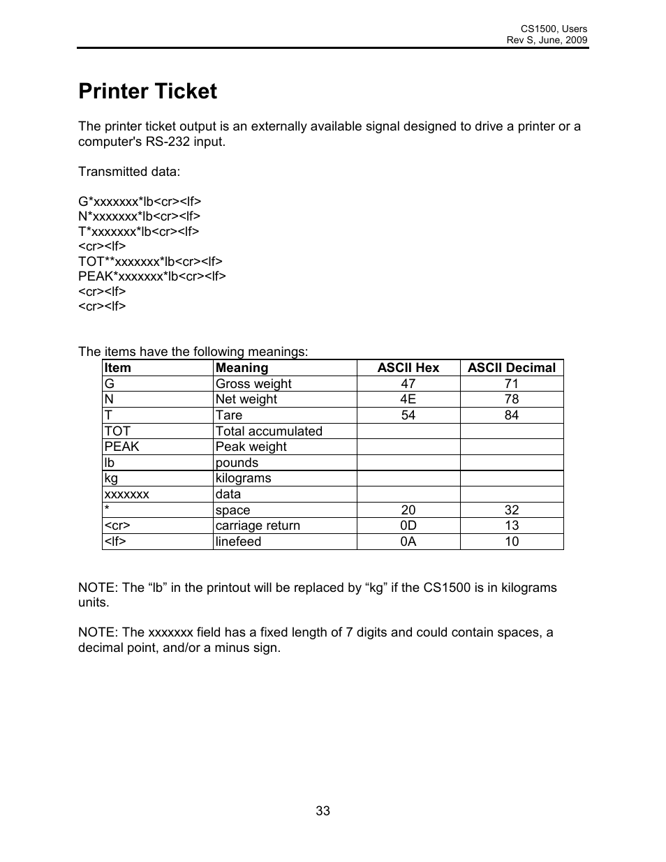 Printer ticket | Rice Lake Intercomp CS 1500 - Users Manual User Manual | Page 33 / 34