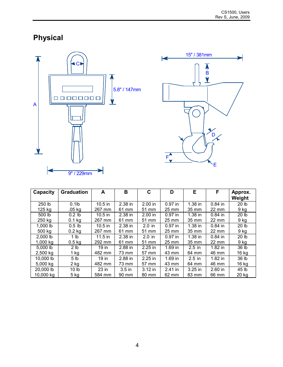 Physical | Rice Lake Intercomp CS 1500 - Users Manual User Manual | Page 4 / 34