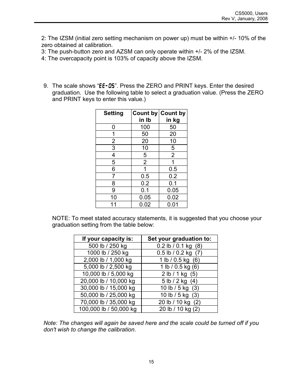 Rice Lake Intercomp CS 5000 - Users Manual User Manual | Page 15 / 31