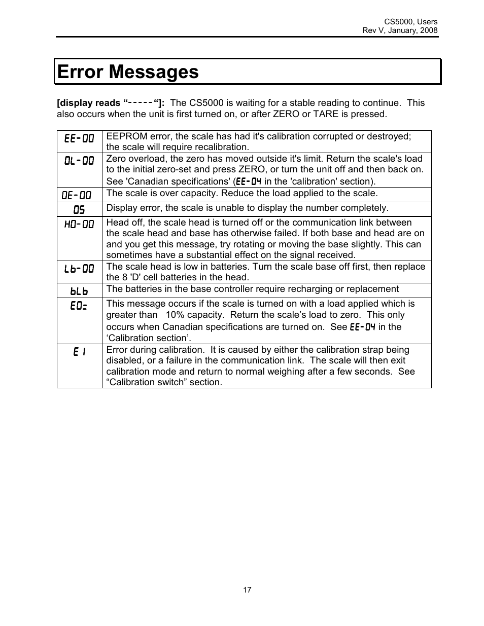 Error messages | Rice Lake Intercomp CS 5000 - Users Manual User Manual | Page 17 / 31