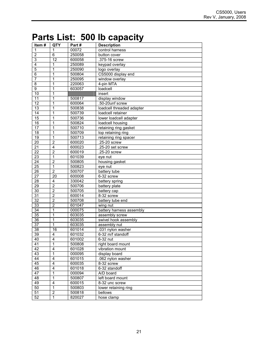 Parts list: 500 lb capacity | Rice Lake Intercomp CS 5000 - Users Manual User Manual | Page 21 / 31