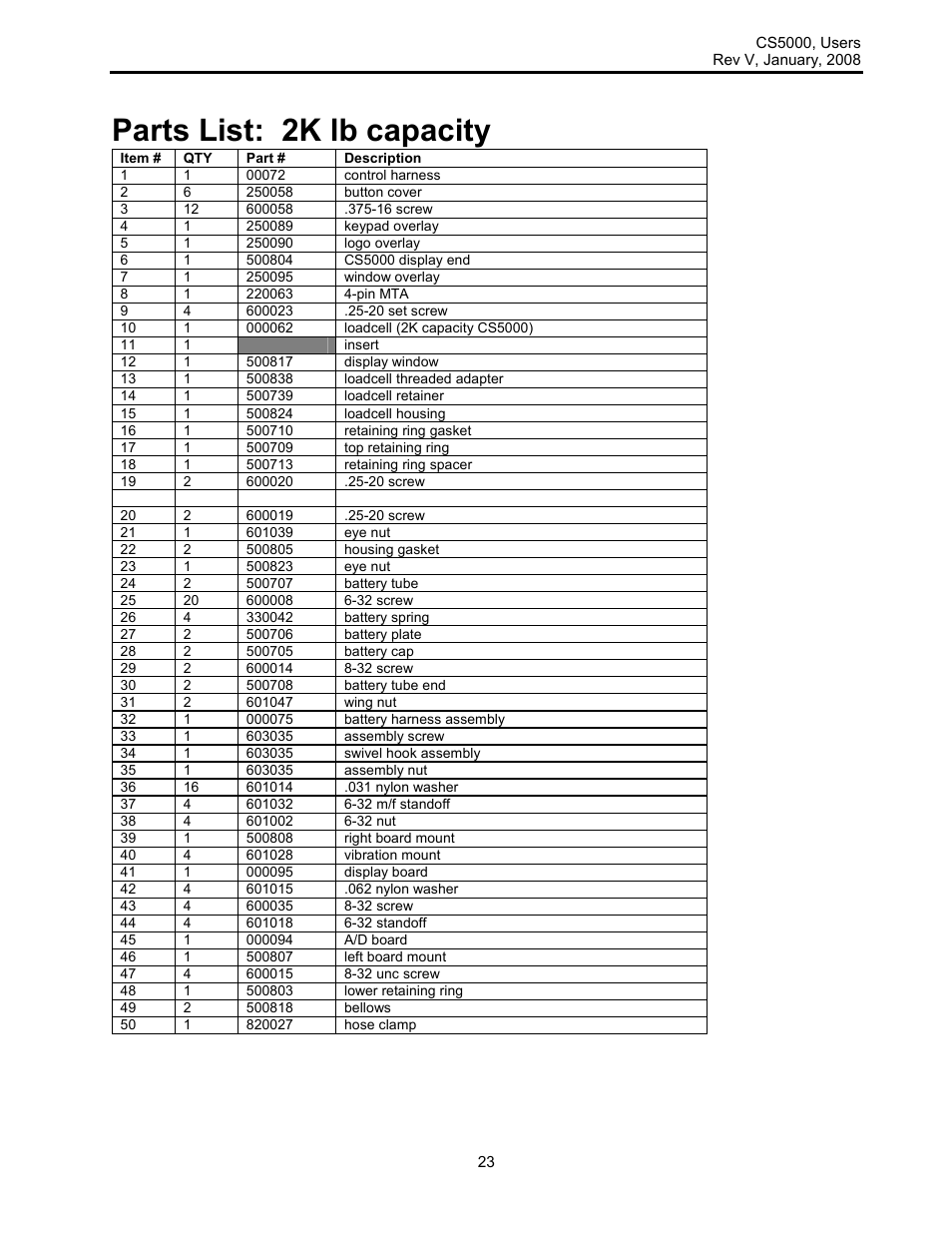 Parts list: 2k lb capacity | Rice Lake Intercomp CS 5000 - Users Manual User Manual | Page 23 / 31