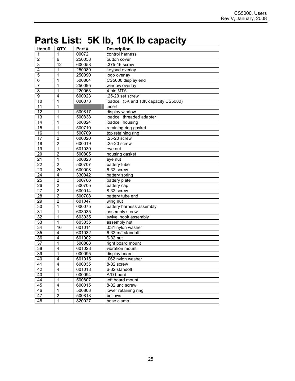 Parts list: 5k lb, 10k lb capacity | Rice Lake Intercomp CS 5000 - Users Manual User Manual | Page 25 / 31
