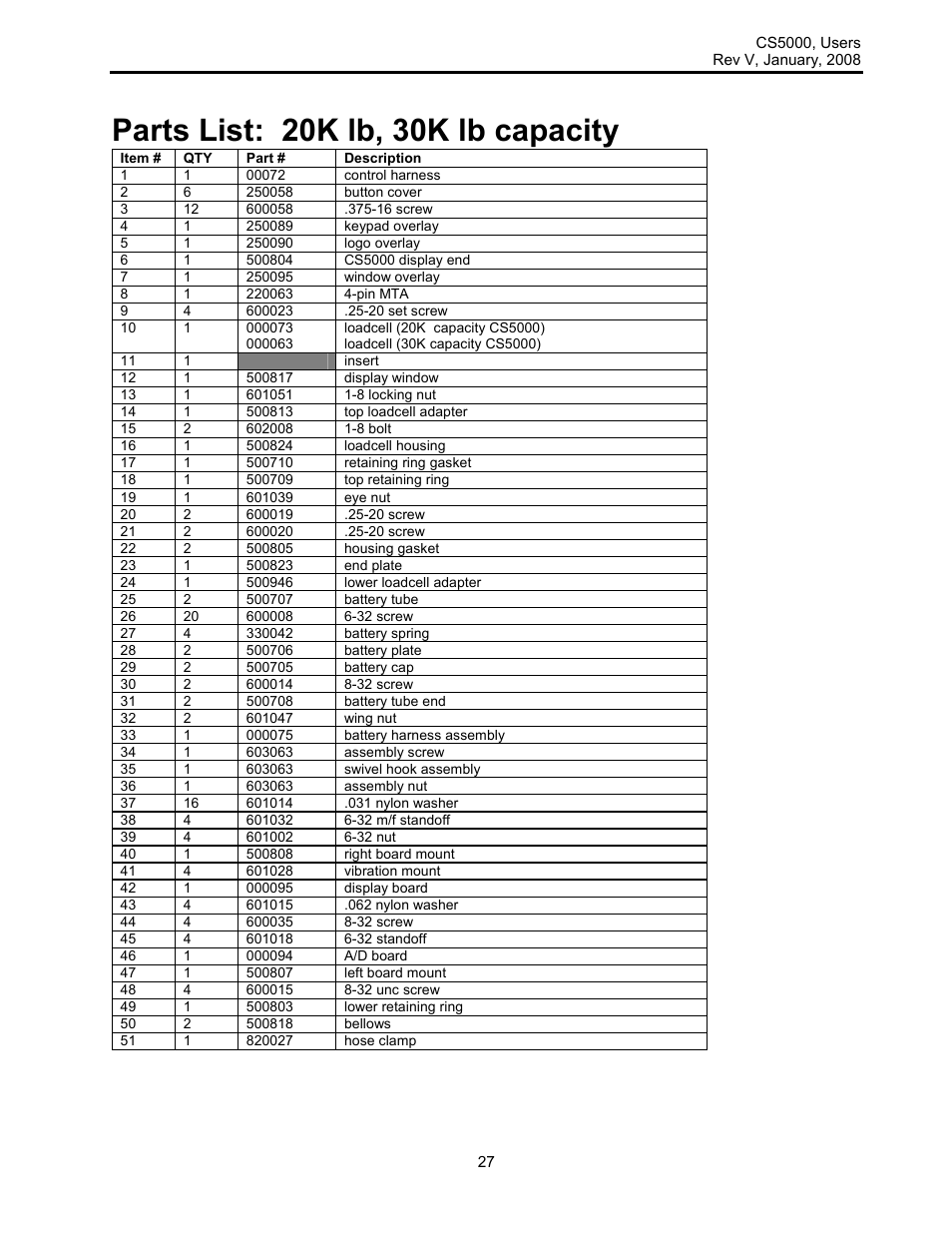 Parts list: 20k lb, 30k lb capacity | Rice Lake Intercomp CS 5000 - Users Manual User Manual | Page 27 / 31