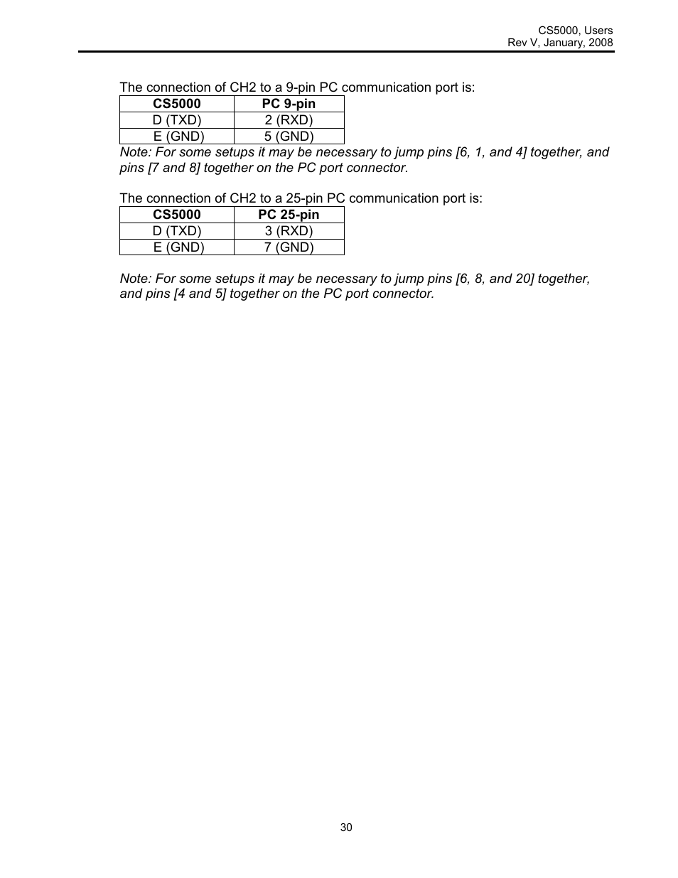 Rice Lake Intercomp CS 5000 - Users Manual User Manual | Page 30 / 31
