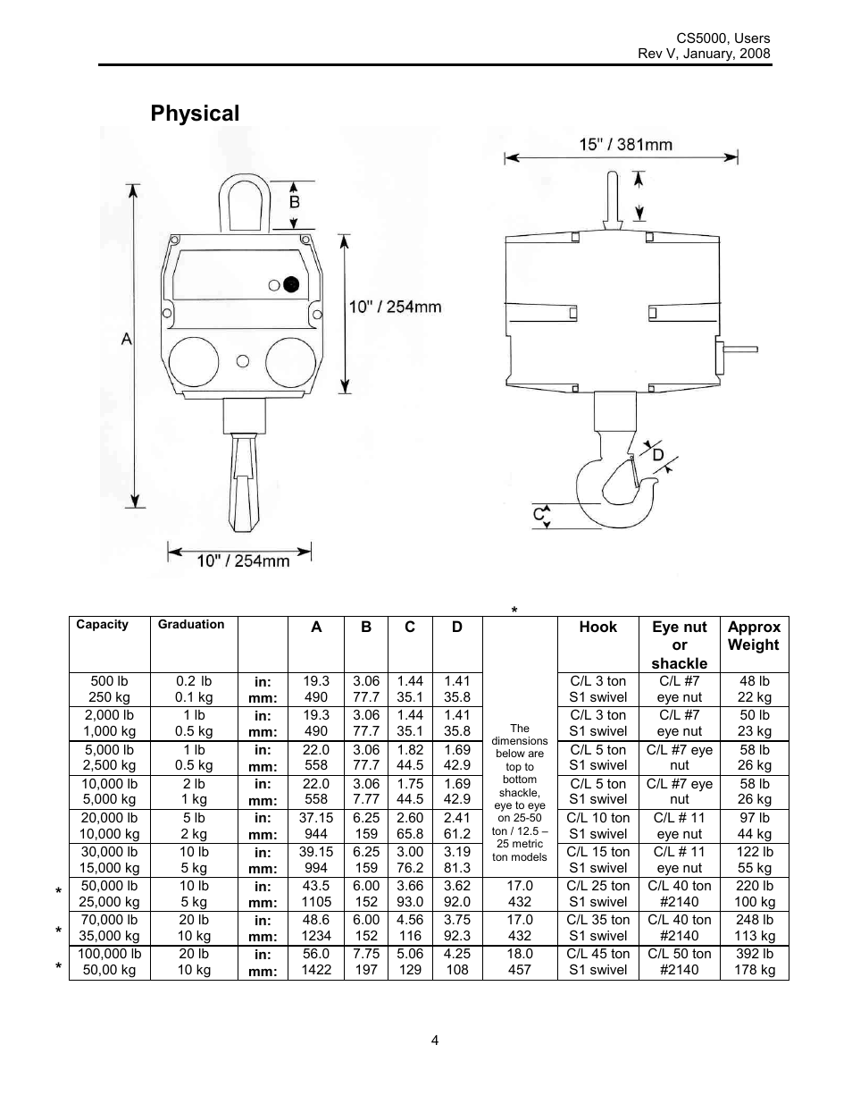 Physical | Rice Lake Intercomp CS 5000 - Users Manual User Manual | Page 4 / 31