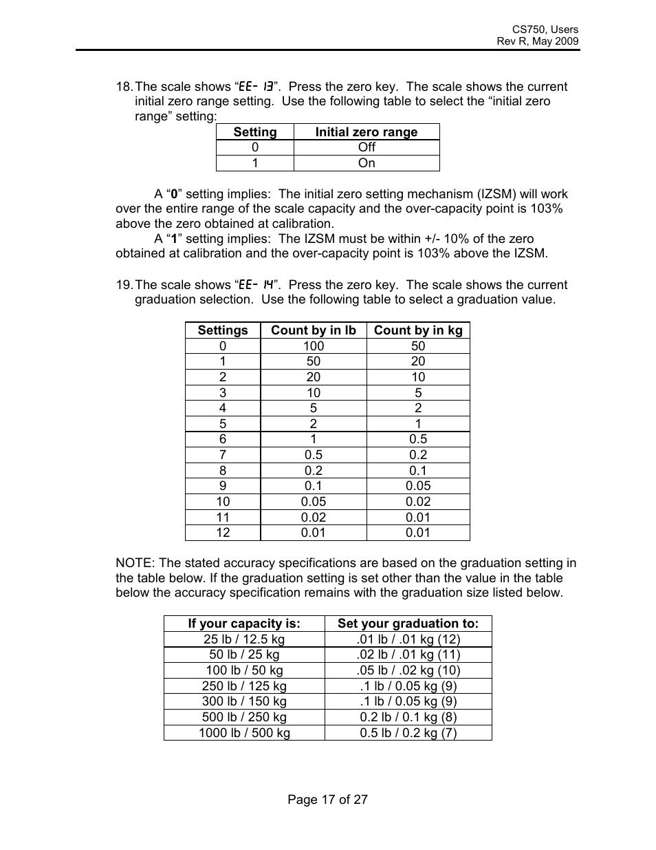 Rice Lake Intercomp CS 750 - Users Manual User Manual | Page 17 / 27