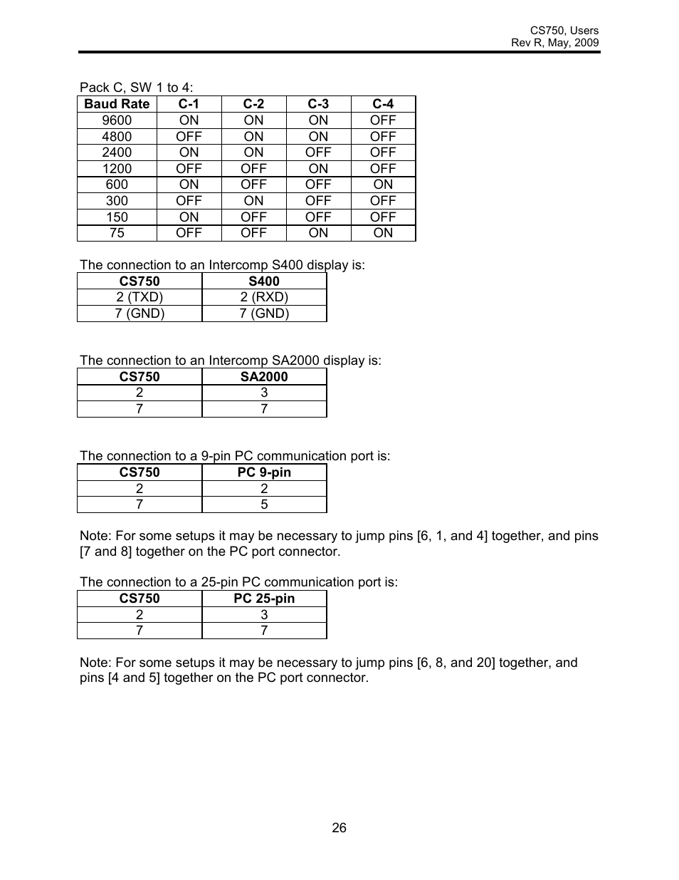 Rice Lake Intercomp CS 750 - Users Manual User Manual | Page 26 / 27