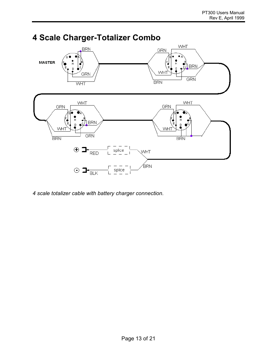 4 scale charger-totalizer combo | Rice Lake Intercomp PT300 Wheel Load User Manual | Page 13 / 21