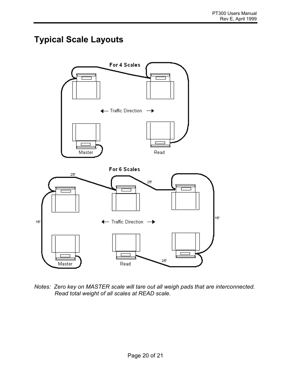 Typical scale layouts | Rice Lake Intercomp PT300 Wheel Load User Manual | Page 20 / 21