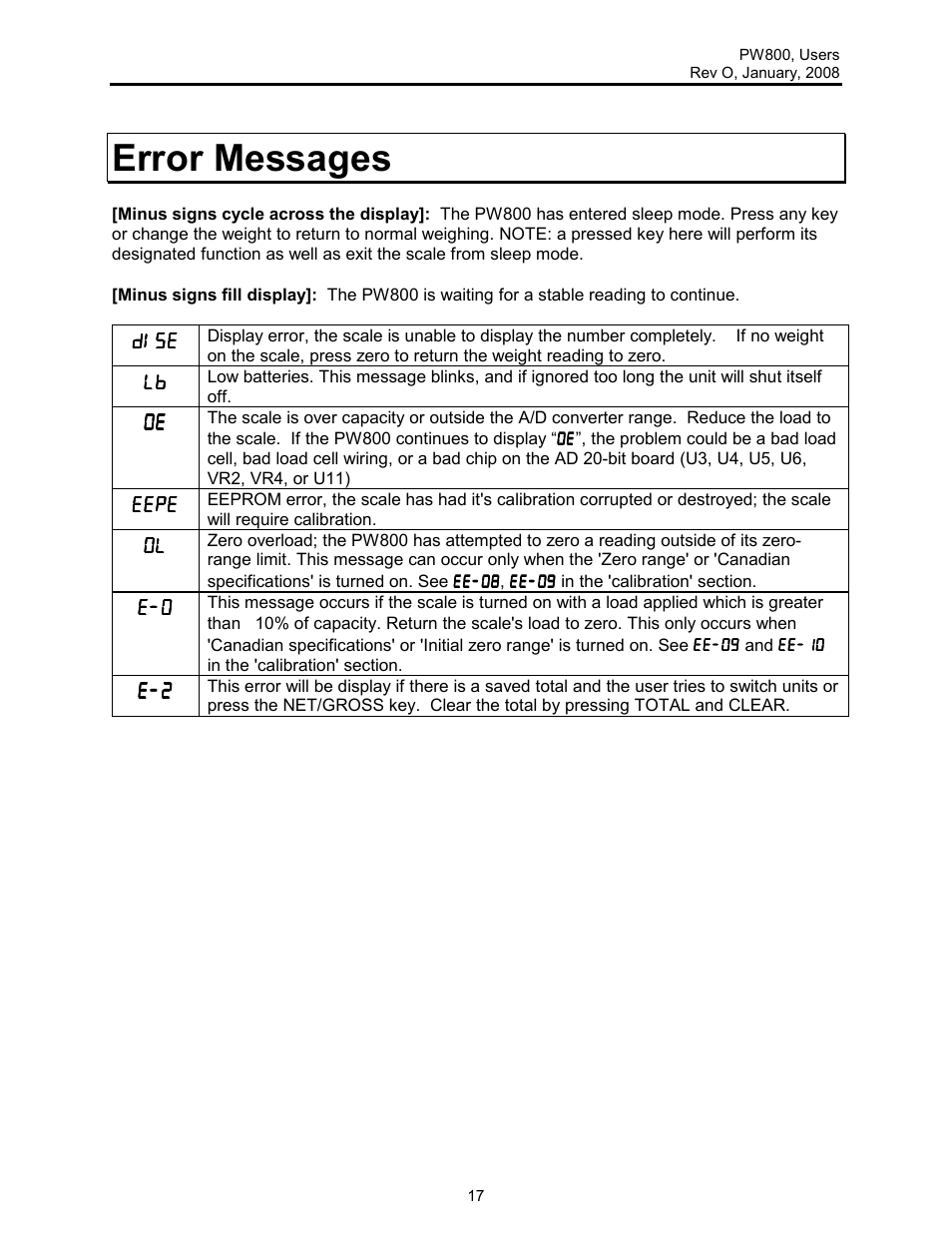 Error messages | Rice Lake Lift Truck/Pallet Jack Scales - Intercomp PW800 User Manual | Page 17 / 25