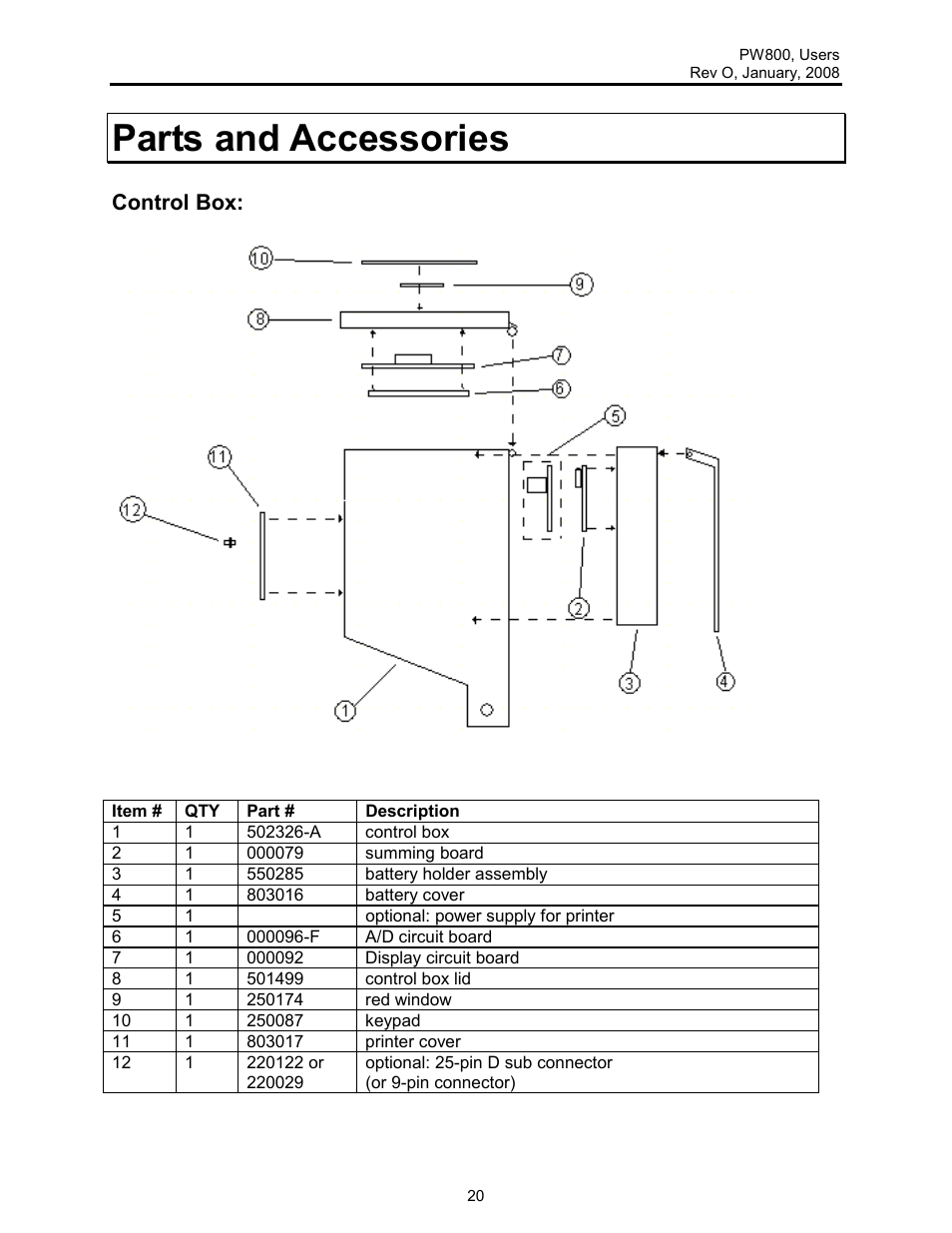 Parts and accessories, Control box | Rice Lake Lift Truck/Pallet Jack Scales - Intercomp PW800 User Manual | Page 20 / 25