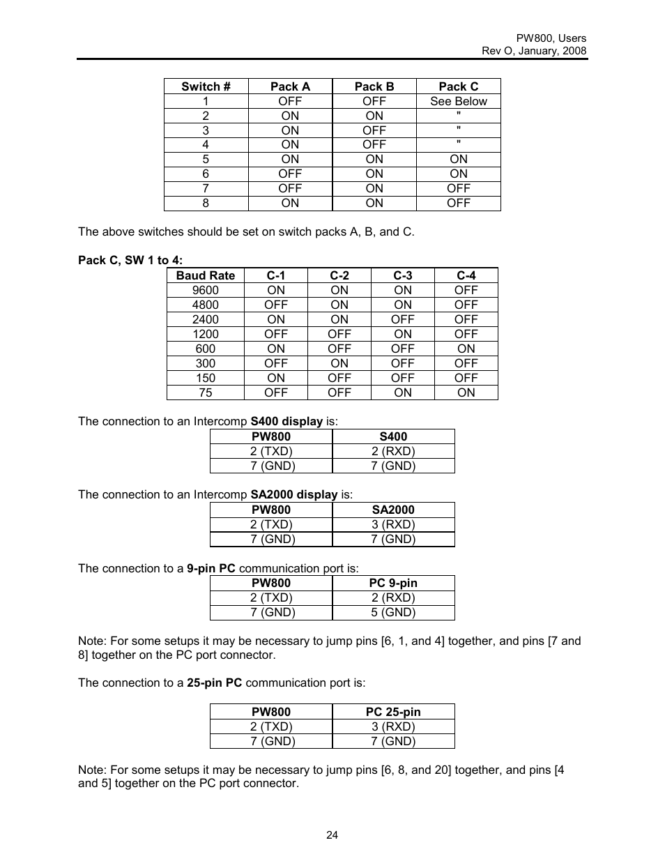 Rice Lake Lift Truck/Pallet Jack Scales - Intercomp PW800 User Manual | Page 24 / 25