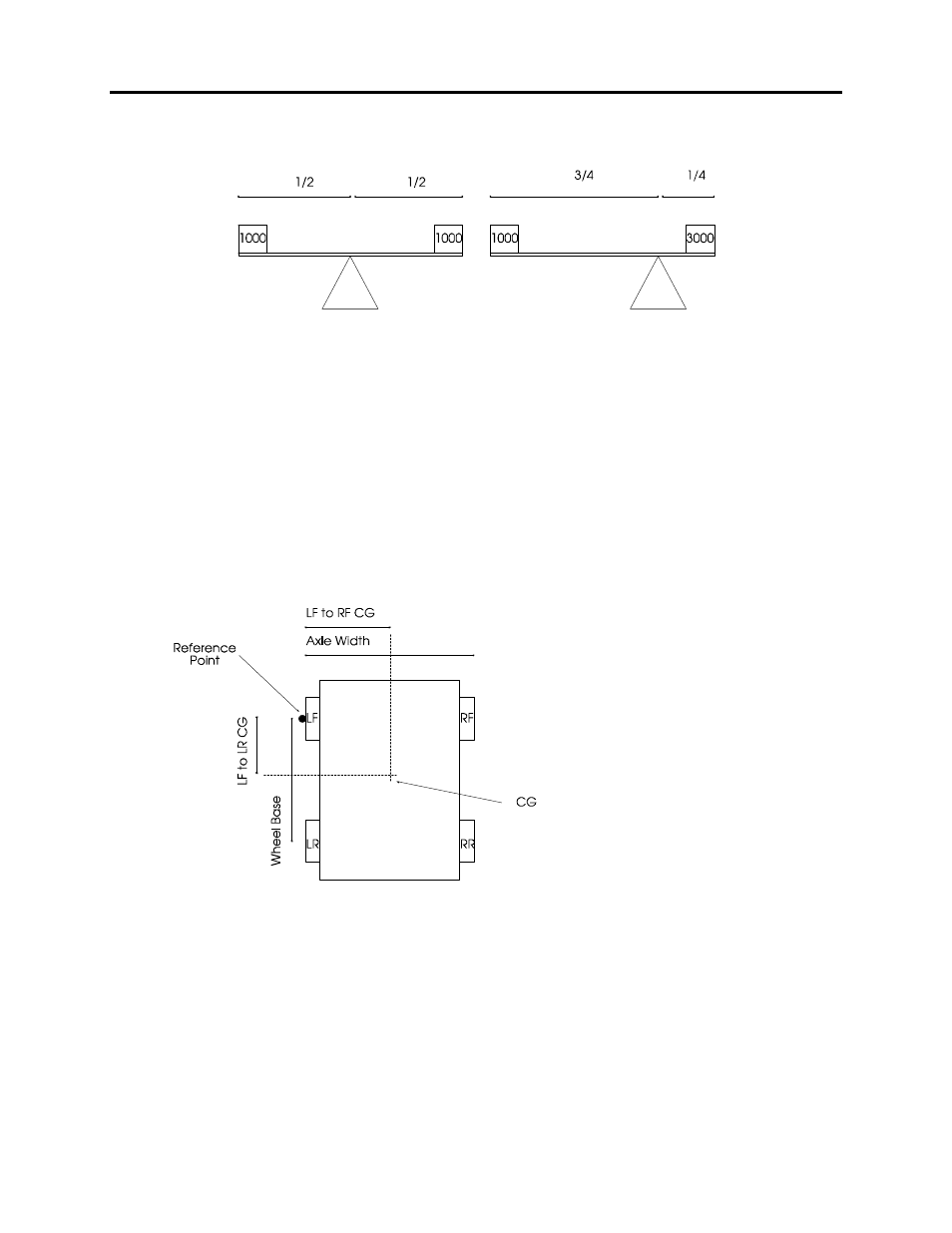 Cg (center of gravity) | Rice Lake Intercomp SW Deluxe Portable Vehicle Scale User Manual | Page 14 / 36