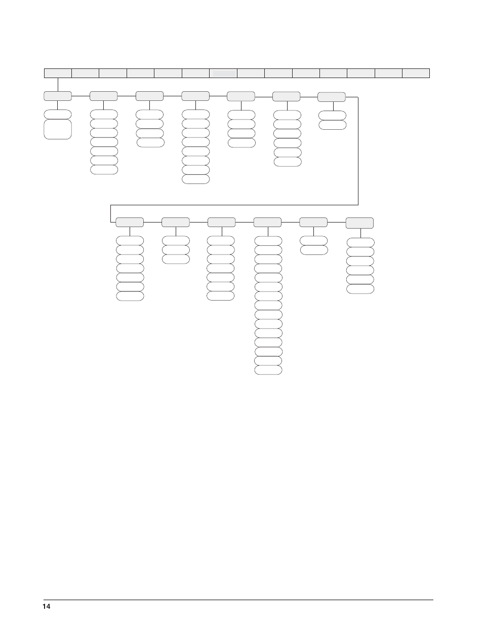 Figure 3-4. configuration menu | Rice Lake IQ 700 Configurable Weight Indicator User Manual | Page 18 / 73