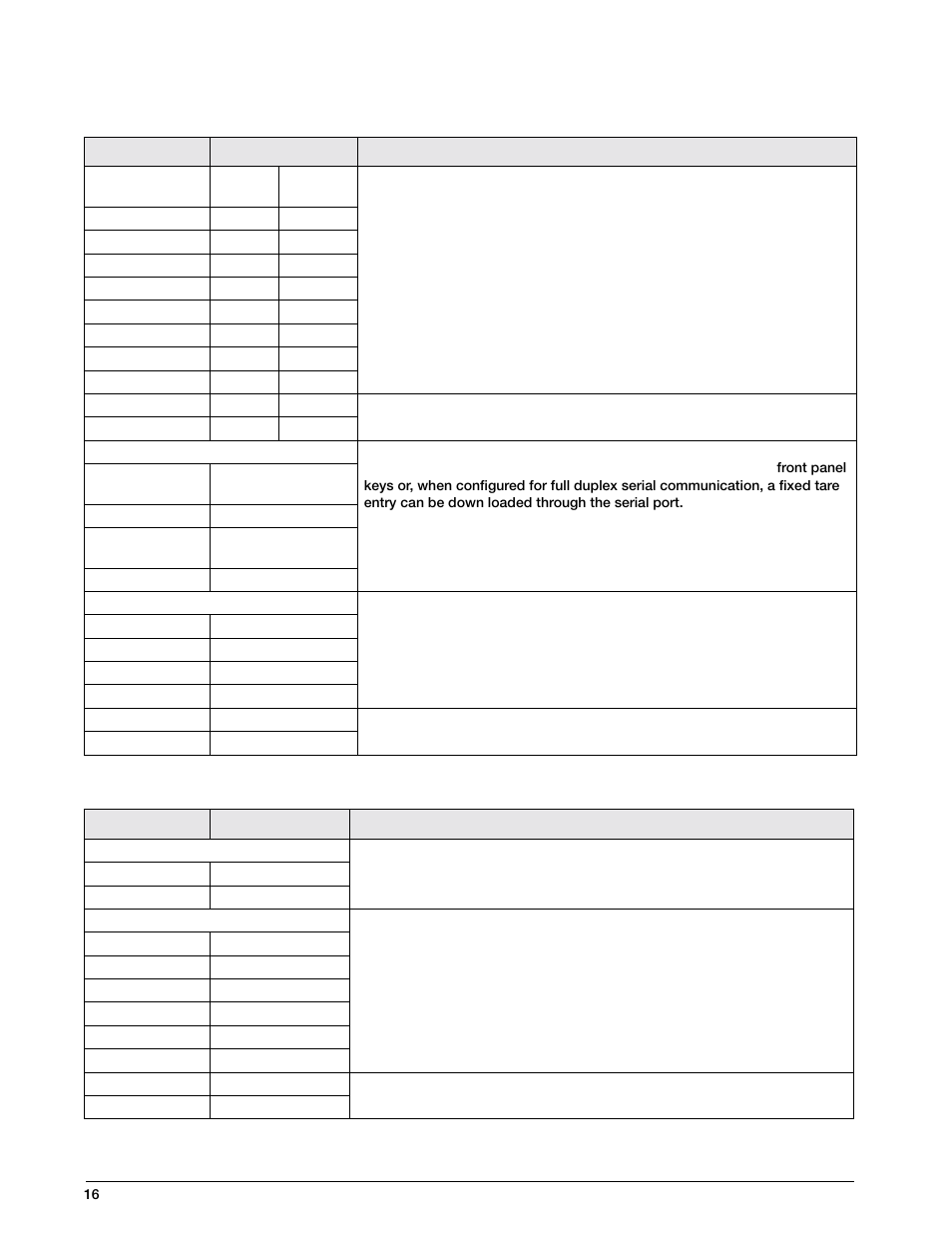 Wn in table 3-5 and prompts 11 through | Rice Lake IQ 700 Configurable Weight Indicator User Manual | Page 20 / 73