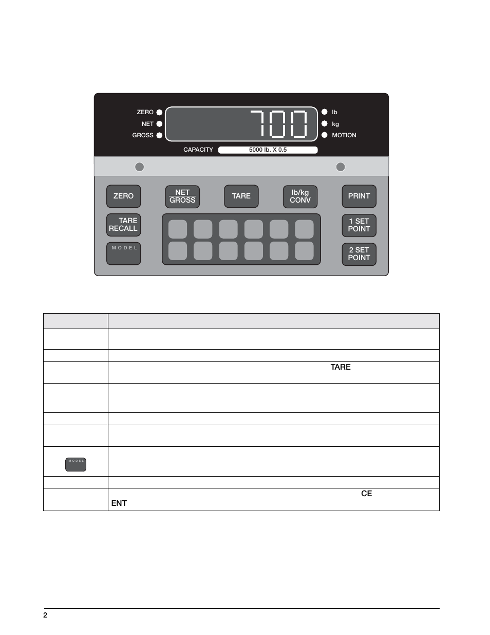 1 front panel keypad and annunciators | Rice Lake IQ 700 Configurable Weight Indicator User Manual | Page 6 / 73