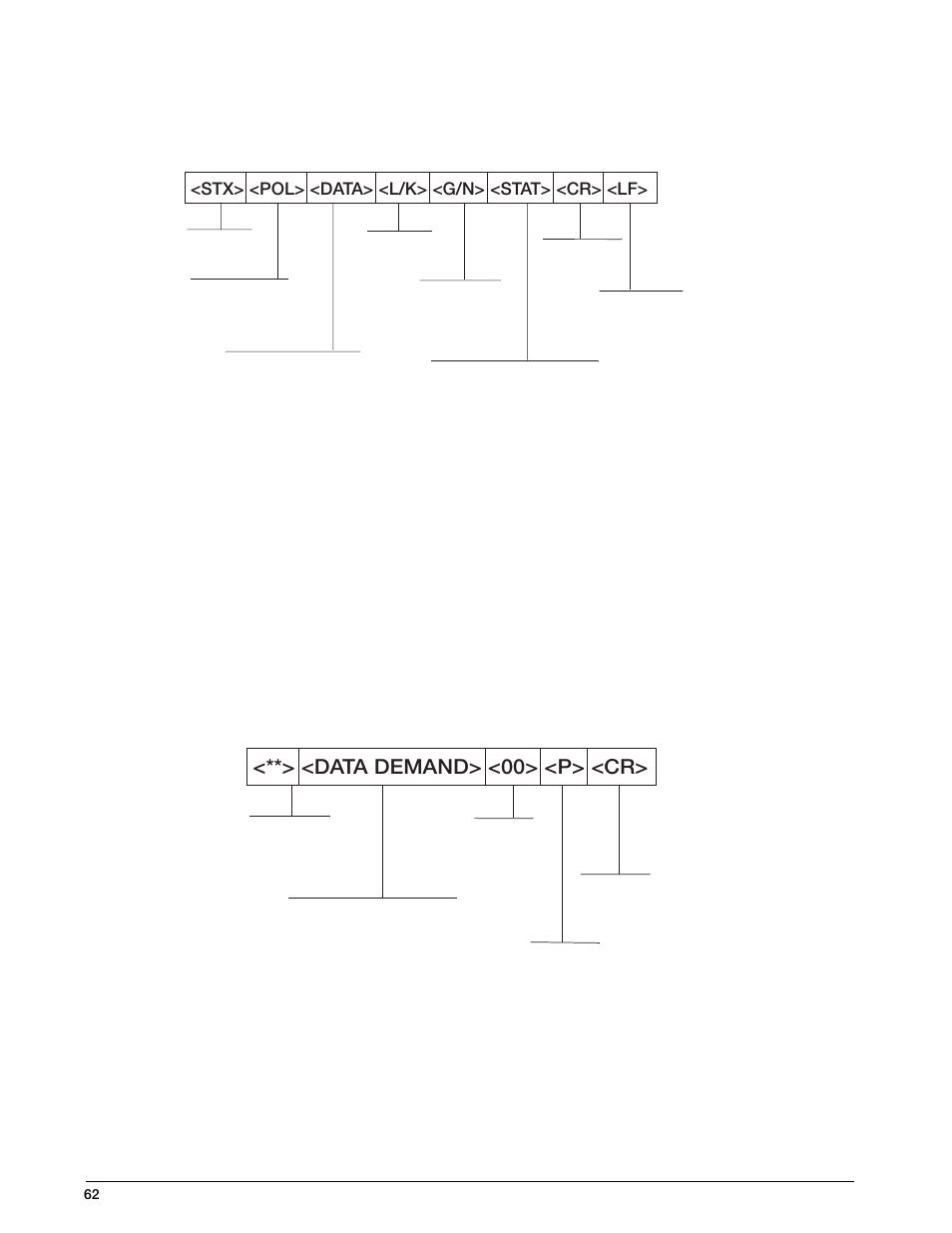 2 continuous condec output serial data format, 3 rs485 data formats, Data demand> <00> <p> <cr | Rice Lake IQ 700 Configurable Weight Indicator User Manual | Page 66 / 73