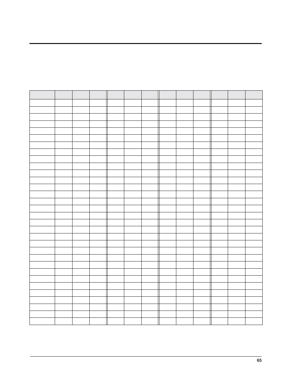 0 appendix, 1 ascii character chart | Rice Lake IQ 700 Configurable Weight Indicator User Manual | Page 69 / 73