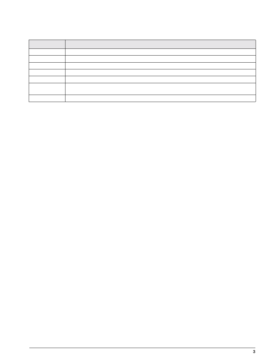 Rice Lake IQ 700 Configurable Weight Indicator User Manual | Page 7 / 73