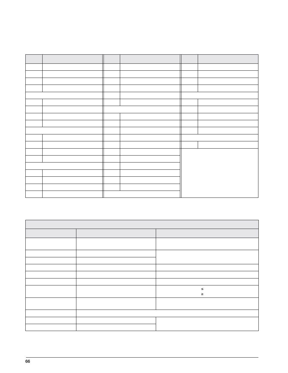 2 parameter control code chart, 3 display and error messages | Rice Lake IQ 700 Configurable Weight Indicator User Manual | Page 70 / 73