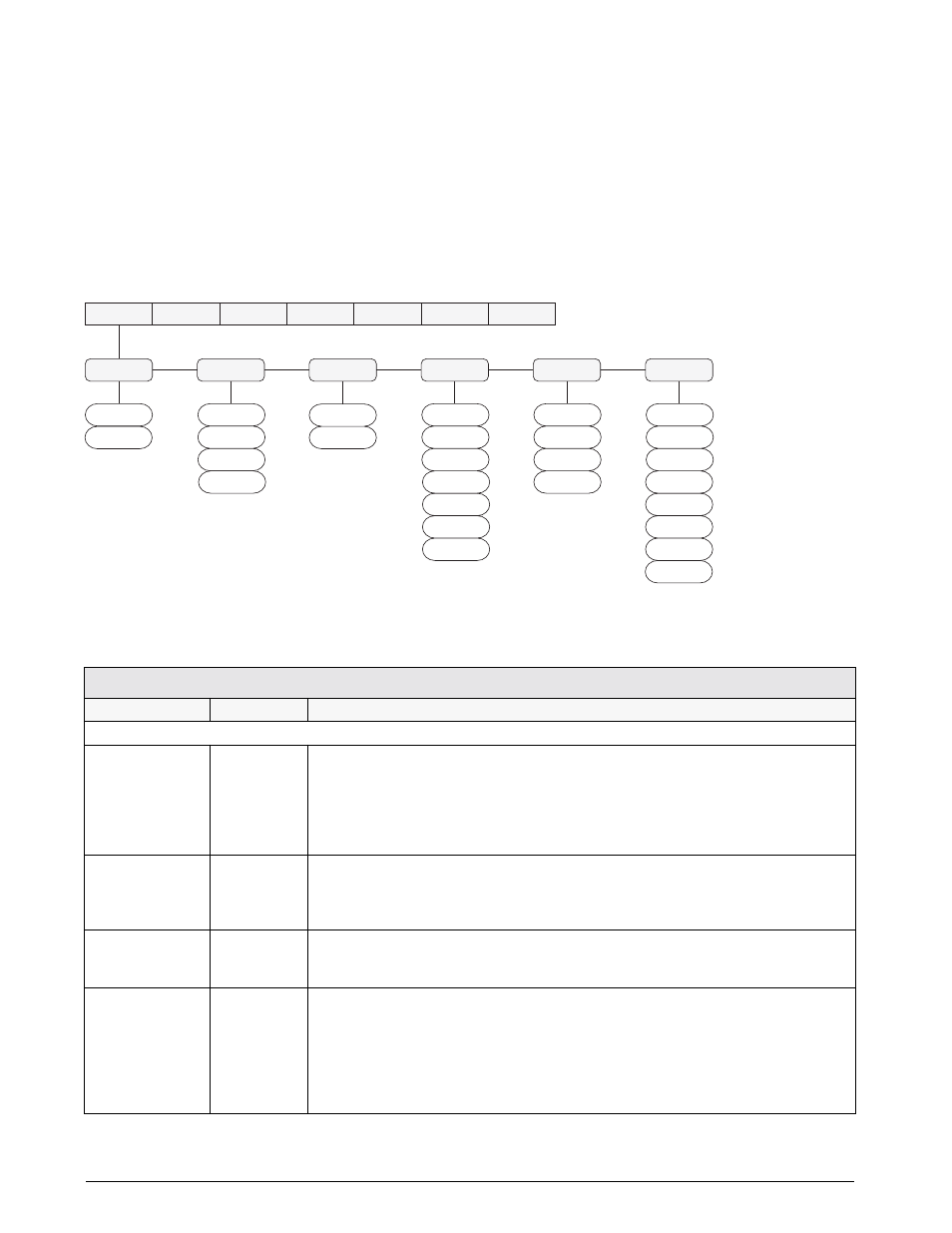 2 menu structures and parameter descriptions, 1 configuration menu, Configuration menu | En in section 3.2 | Rice Lake IQ Plus 210 Digital Weight Indicator User Manual | Page 18 / 34