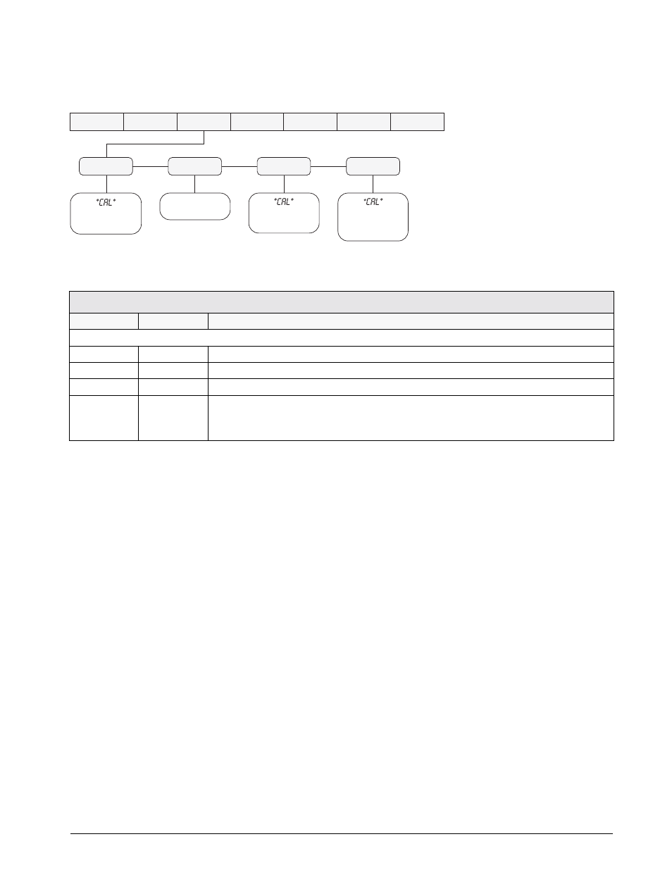 3 calibration menu, Calibration menu | Rice Lake IQ Plus 210 Digital Weight Indicator User Manual | Page 21 / 34