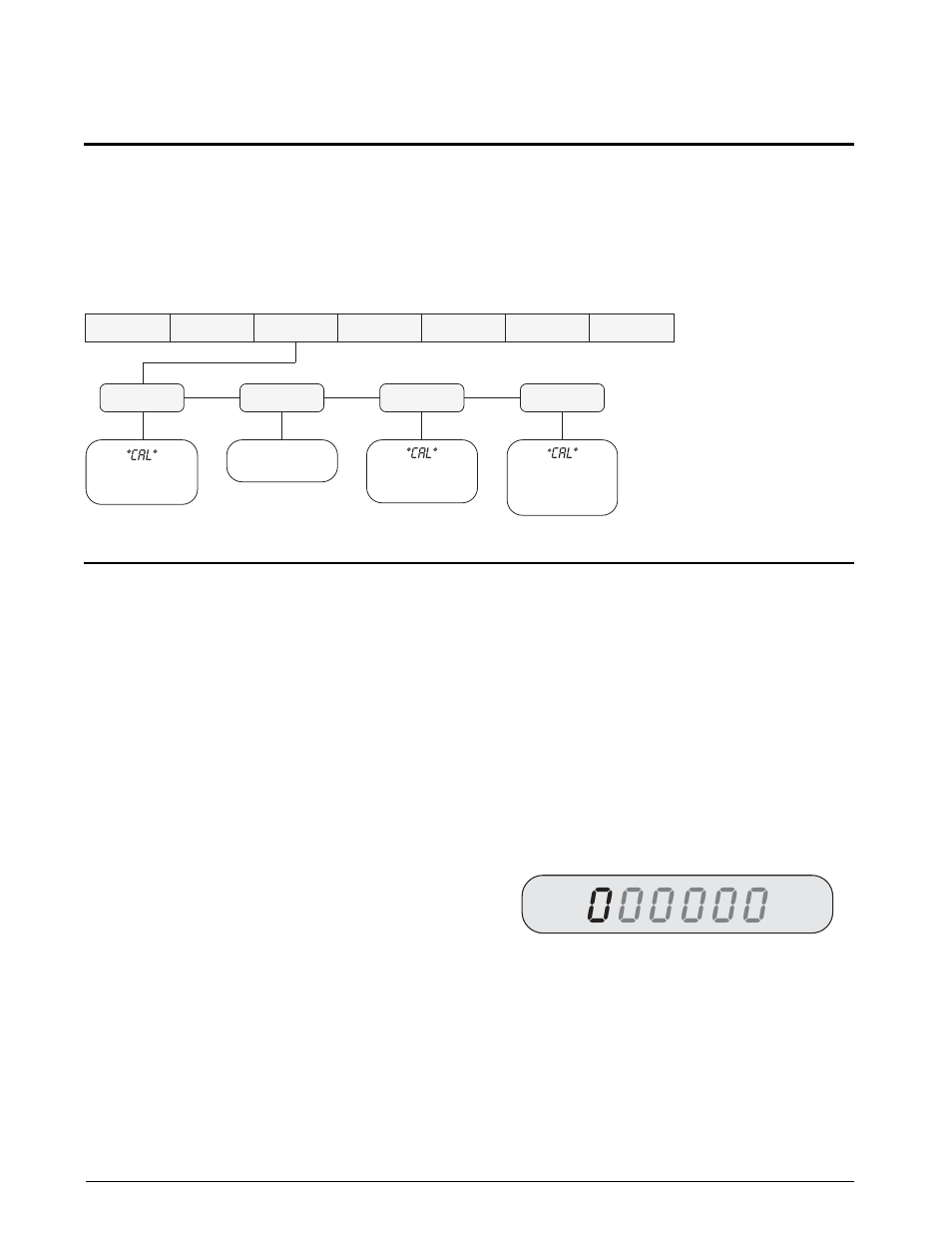 0 calibration, 1 front panel calibration | Rice Lake IQ Plus 210 Digital Weight Indicator User Manual | Page 24 / 34