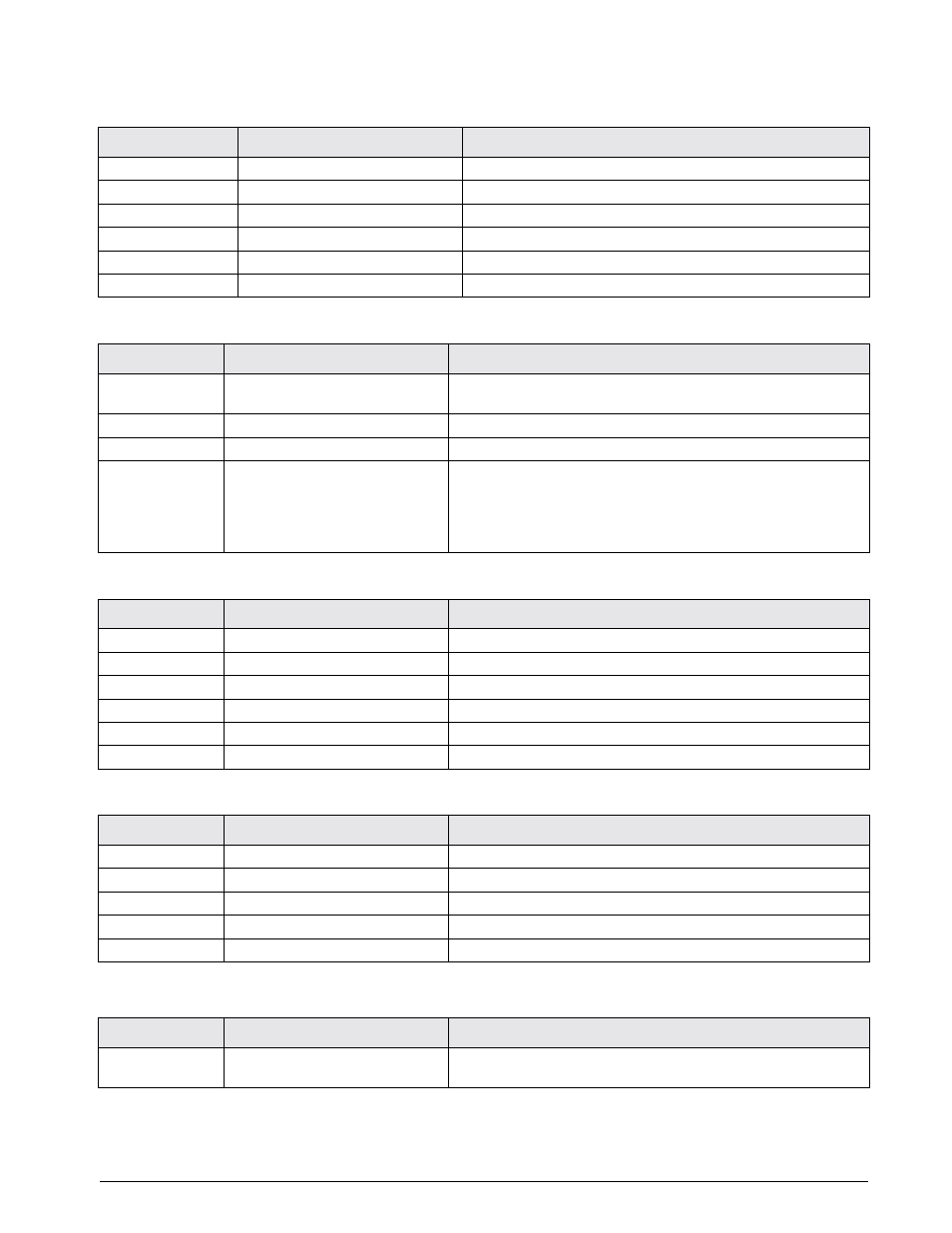 Rice Lake IQ Plus 210 Digital Weight Indicator User Manual | Page 27 / 34