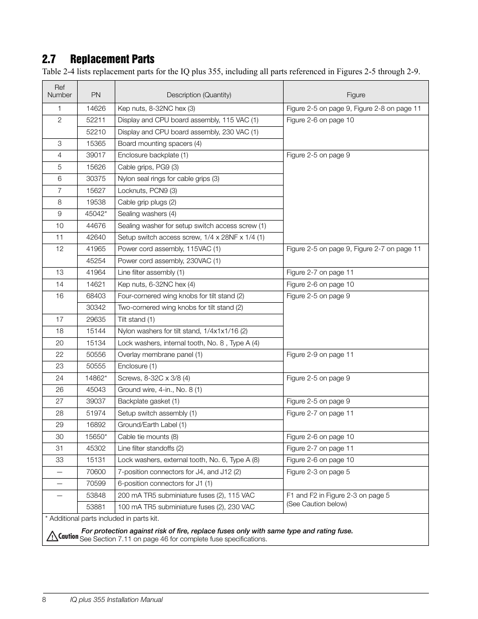 7 replacement parts | Rice Lake IQ Plus 355 Installation Manual V1.17 User Manual | Page 12 / 54