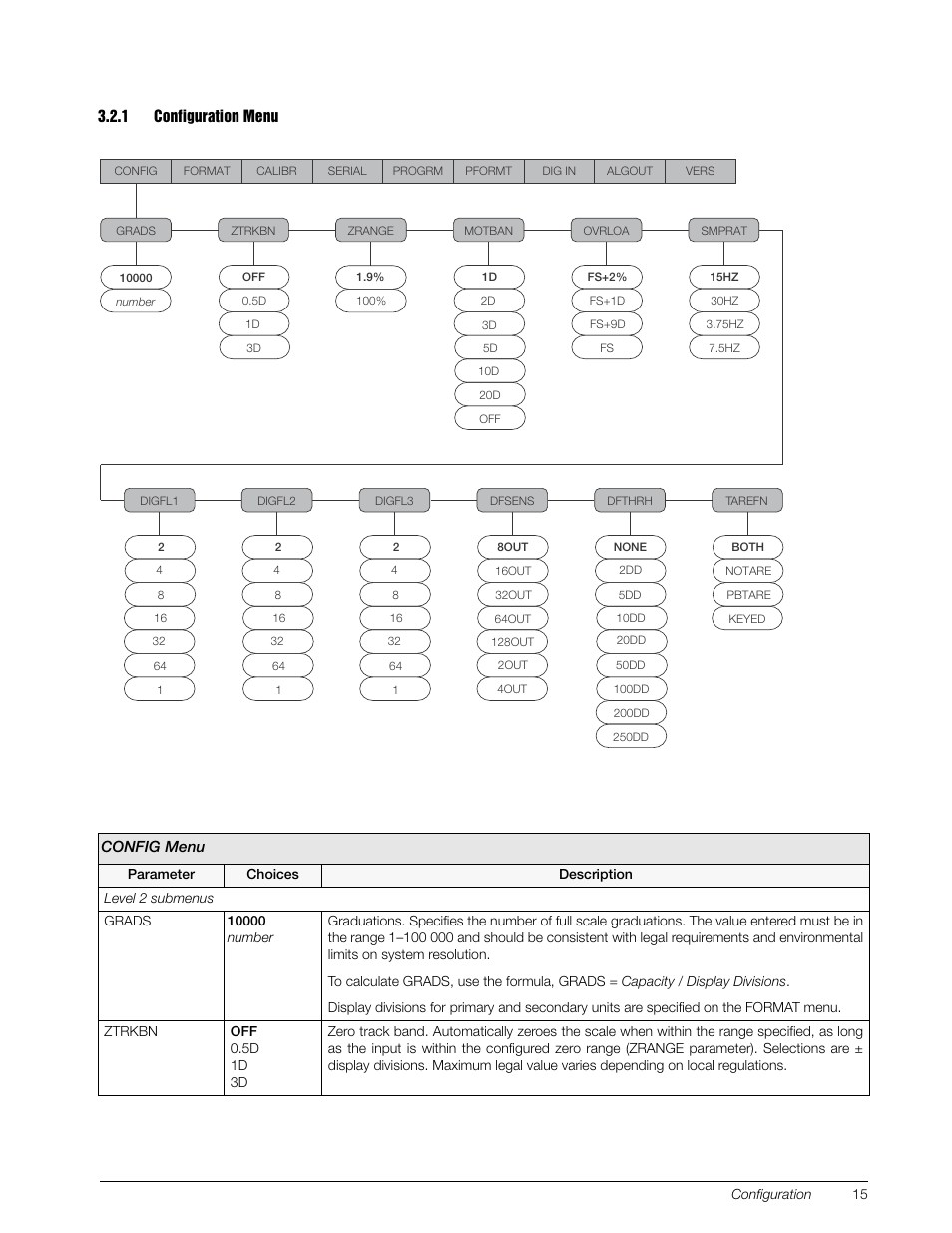 1 configuration menu, Configuration menu | Rice Lake IQ Plus 355 Installation Manual V1.17 User Manual | Page 19 / 54