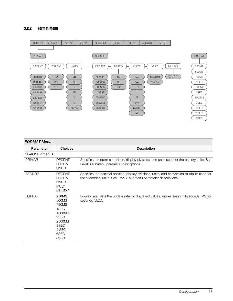 2 format menu, Format menu, 2 format menu figure 3-6. format menu format menu | Table 3-3. format menu parameters | Rice Lake IQ Plus 355 Installation Manual V1.17 User Manual | Page 21 / 54