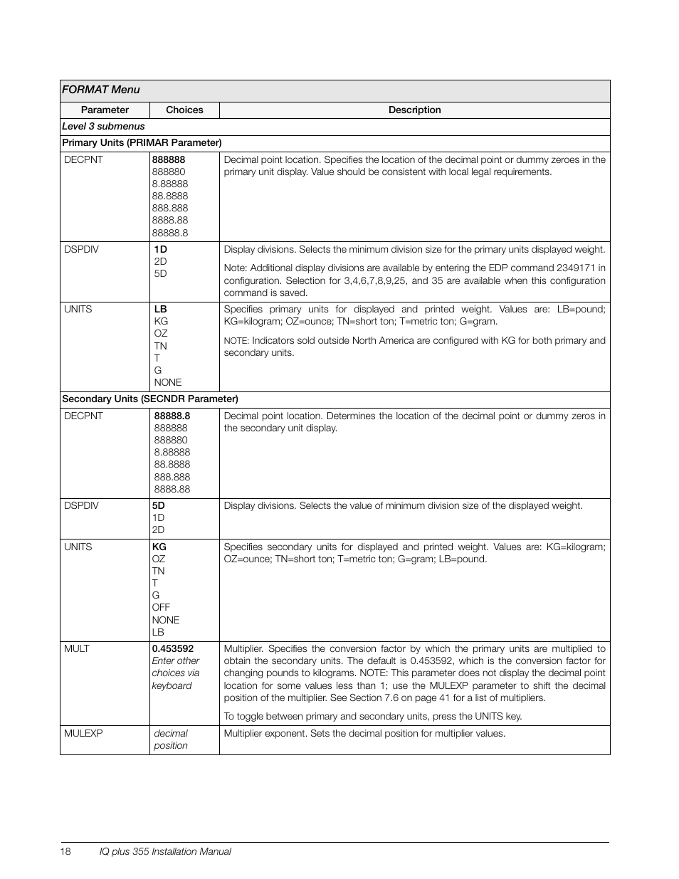 Rice Lake IQ Plus 355 Installation Manual V1.17 User Manual | Page 22 / 54