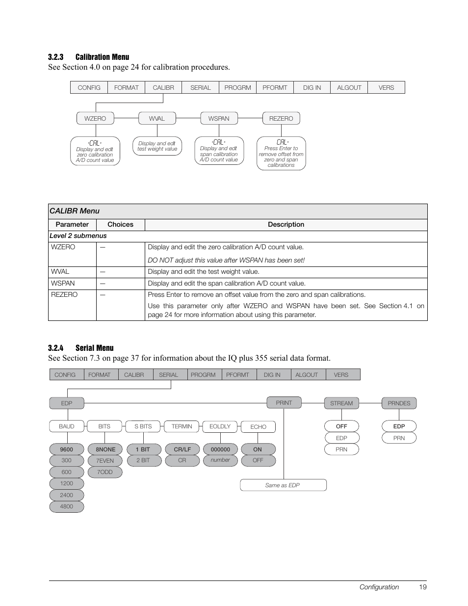 3 calibration menu, 4 serial menu, Calibration menu | Serial menu | Rice Lake IQ Plus 355 Installation Manual V1.17 User Manual | Page 23 / 54